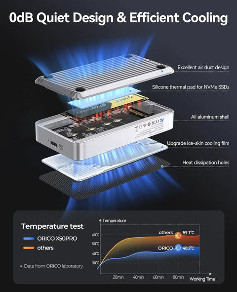 Legit External M.2 NVMe SSD Adapter For PCIe 5.0 Drives With Blazing Speeds Up To 8TB showcasing quiet design and efficient cooling features.
