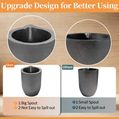 Comparison image of Heavy Duty Clay Graphite Crucible With Pour Spout For Metal Melting and Foundry Work showing large spout design.