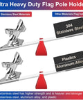 Comparison of Marine Grade 316 Stainless Steel Flag Pole Holder with 304 and other materials, highlighting strength and durability.