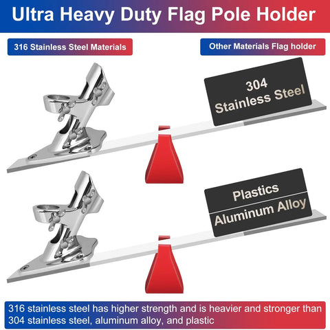 Comparison of Marine Grade 316 Stainless Steel Flag Pole Holder with 304 and other materials, highlighting strength and durability.