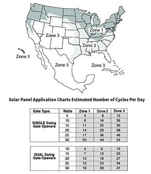 Map showing US zones for Sun Powered 10 Watt Solar Panel Kit For Automatic Gate Openers Portable 12V Battery Charger.