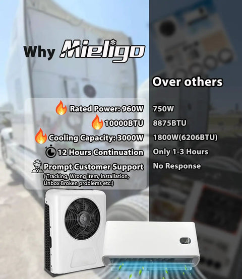 12V Brushless Mini Split AC For Trucks And RVs, Ultra Quiet 45dB APU Cooling With 960W Motor shown on a truck background
