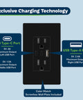 Two USB Wall Outlet Charger With Dual USB Ports 5V 3.6A 15A Duplex Tamper Resistant Receptacle Upgraded IntelliChip Tech