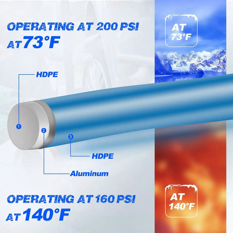 Leakproof Three Quarters Inch One Hundred Foot Pro Grade Air Line Kit With Dual Outlet Piping cross-section showing HDPE and aluminum layers