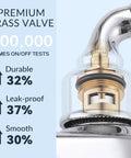 Heavy Duty All Metal RV Kitchen Faucet With Chrome Finish Zero Leak Drama, premium brass valve close-up.