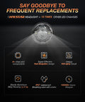 Promotional image for 7 Inch Round LED Headlights Upgrade highlighting durability, heat dissipation, and IP67 waterproof features.