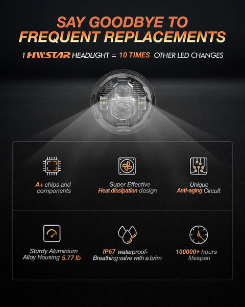 Promotional image for 7 Inch Round LED Headlights Upgrade highlighting durability, heat dissipation, and IP67 waterproof features.
