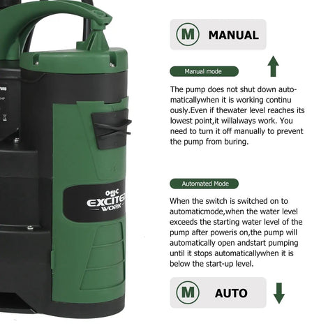 1HP Submersible Sump Pump With 3500GPH showing manual and auto modes, green design, focus on float switch and handle.