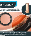 Leak Before Press design detail for Top Tier 50 Pack 1 Inch Press Fit Copper Extended Couplings With No Stop Heavy Duty Fittings.