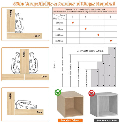 Diagram showing installation of Six Inch Hidden Cabinet Hinges With Adjustable Opening Angle For Corner Cabinets Trap Doors And Lazy Susans Easy Install No Pre Drilling Includes All Screws For Quick DIY Upgrade, with hinge compatibility chart.