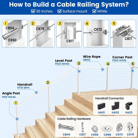 Diagram showing how to build a cable railing system including a Corner Cable Railing Post 36 Inch Square 2 By 2 T Drilled One Post Corner Solution.