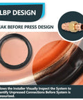 Leak Before Press design of Five Pack Heavy Duty Copper Press Union Couplings Built Tough For Two Inch Copper Tubing Plumbing Jobs.