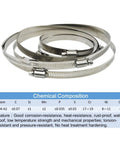 4 Inch Adjustable 304 Stainless Steel Duct Clamps Set Of 4 Worm Drive Hose Clamps For Air Ducting Range 91mm To 114mm
