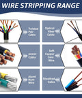 Image showing wire stripping range including twisted pair, optical fiber, power cable, soft copper core, aluminum, and sheathed cable.