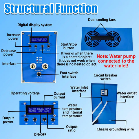 Control panel details of 3KW Induction Heating Furnace For Metalworking, including dual water cooling and digital display.