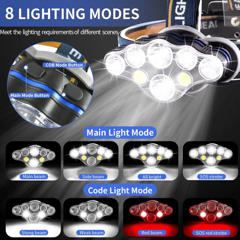 Infographic showing Rechargeable LED Headlamp With 18000 Lumens, 8 Lighting Modes including main and code mode options.