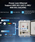Diagram showing Rock Solid Outdoor Industrial PoE Switch Box With Hot 8 Gigabit Ports And 300W Power Budget for various devices.