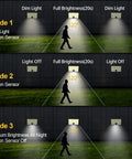 Solar Powered Outdoor Lights With 85 LED Beads, 4000 Lumens, Motion Sensor, 3 modes, showing dim, motion, and brightness settings.