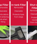 Made In The USA 4 Gallon Tree And Turf Pro Commercial Backpack Sprayer filters, showing removable cap, in-tank, and shut-off filters