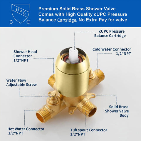 Premium solid brass shower valve with cUPC pressure balance cartridge for use in Brushed Gold All-In-One Dual Shower Faucet Set.