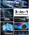Infographic display of GaN 175W 3 Port Car Charger with USB C PD and QC illustrating features, ports, and included cable.
