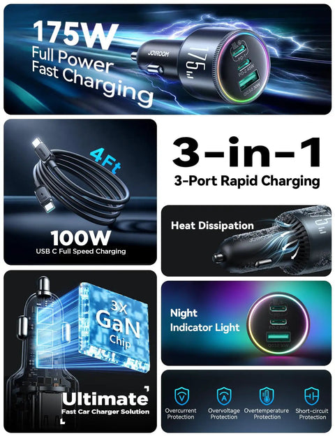 Infographic display of GaN 175W 3 Port Car Charger with USB C PD and QC illustrating features, ports, and included cable.