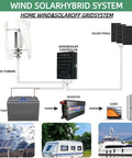 Diagram of 1000W Vertical Wind Turbine Kit With 3 Fiberglass Blades And Controller 12V/24V/48V Output for off-grid systems