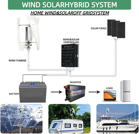 Diagram of 1000W Vertical Wind Turbine Kit With 3 Fiberglass Blades And Controller 12V/24V/48V Output for off-grid systems