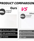 Product comparison between Ten Pack Four By Six Inch Aluminum Sublimation Blanks and others showing thickness and material differences.