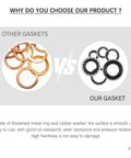 Comparison image of other gaskets vs our gaskets, showcasing thickened metal rings and rubber washers for air conditioning use.