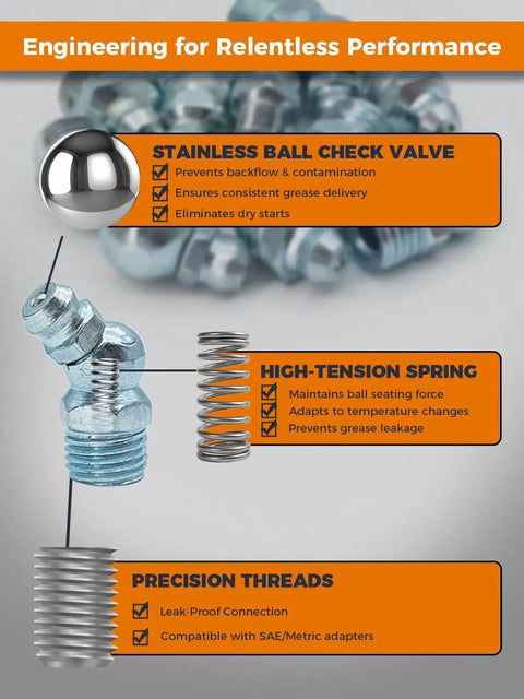 All In One Pro Grade Grease Fitting Kit With Toolbox Featuring 265 Zerk Fittings infographic showing ball check valve, spring, threads