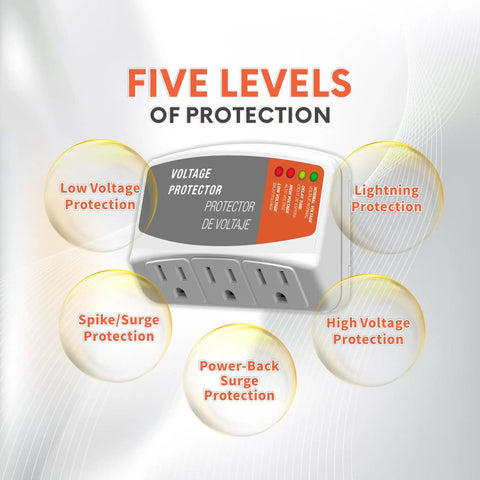 Three Outlet Refrigerator Surge Protector Wall Plug With Automatic Voltage Protection For Fridge AC And Washer 1800W 120V 15A