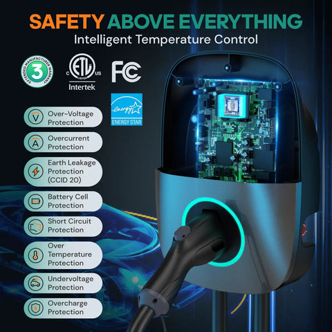 Internal view of Level 2 EV Charger With WiFi App And Plug In And Go 48 Amp Hardwired Or 38 MPH On NEMA 14 50 Plug showing safety features