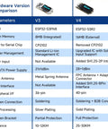Comparison chart of All-In-One ESP32 LoRa V4 Development Board With SX1262 Module 0.96 Inch OLED Display and V3 board specs