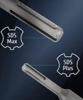 Close-up of SDS Plus and Max connectors for 9 In 1 Hole Saw Kit For SDS Plus And Max Hammer Drills Heavy Duty Masonry Hole Saw Set