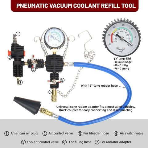 Drop Dead Easy Coolant Vacuum Refill Kit With 34 Pieces And 25 Radiator Adapters for pressure testing, includes gauge and rubber hose.