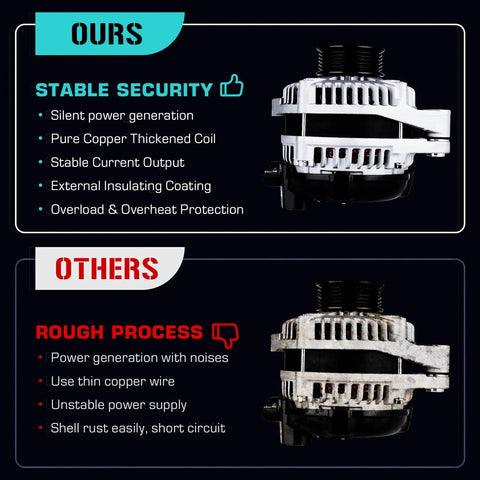 Comparison between Direct Fit Replacement Alternator For Honda Odyssey 3.5L 2004 To 2008 and generic alternator.