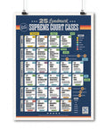 25 Must-Have Landmark Supreme Court Cases Poster for Classrooms 18 by 24 Inch Wall Chart That Breaks Down Key Decisions