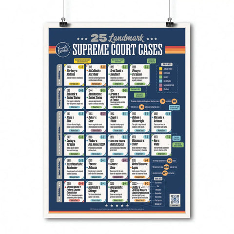 25 Must-Have Landmark Supreme Court Cases Poster for Classrooms 18 by 24 Inch Wall Chart That Breaks Down Key Decisions