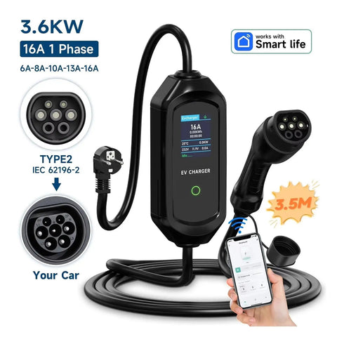 Pick Up This Ultra Portable Fast EV Charger Pumping Out A Massive 3600 Watts shows smart control and Type 2 plugs for reliable charging.