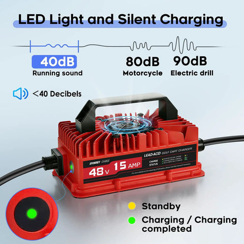No Sweat Heavy Duty 15 Amp 48 Volt Golf Cart Battery Charger Compatible With Yamaha G29 Drive Models with LED indicator and handle.
