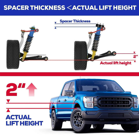 Diagram comparing spacer thickness and actual 2-inch lift height on Ford F-150, highlighting Beefed Up 2 Inch Lift Kit.