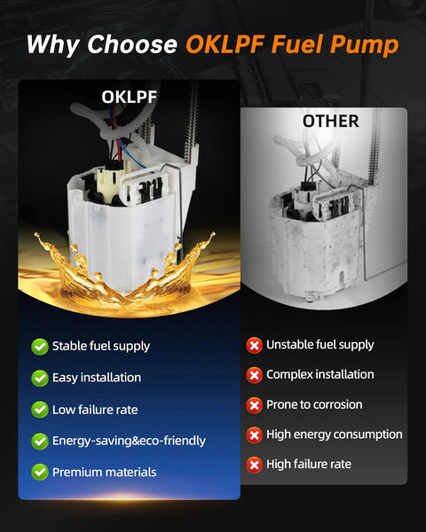 Comparison of OKLPF electric fuel pump module with competitor, highlighting stable supply, easy installation, and premium materials.