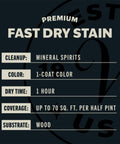 Premium Fast Dry Stain details including cleanup, color, dry time, coverage, and substrate information.