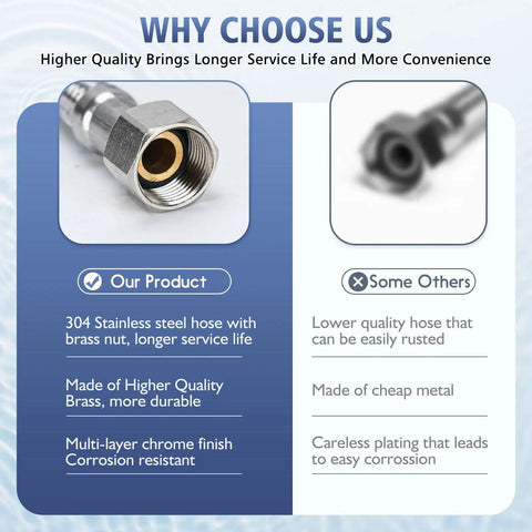 Comparison of Pro Grade Brass Shampoo Bowl Faucet And Sprayer Kit features with chrome finish versus lower quality alternatives.