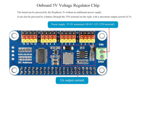 Dope Pro-Grade 16 Channel I2C Servo Driver Hat for Raspberry Pi and Jetson Nano, showing detailed onboard 5V regulator chip layout