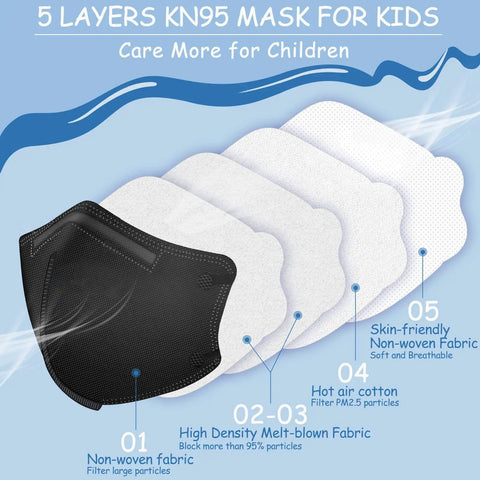 Diagram showing 5 layers of Kids KN95 Face Masks 5 Ply Pack 50 Count For Children With Elastic Ear Loops and Soft Sponge Nose Bridge.