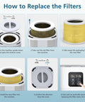 Step-by-step guide on how to replace 2 Pack A1 Pet Replacement Filter For Home Air Purifiers, 3 Stage Filtration With Pre Filter And HEPA.