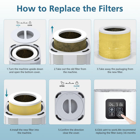 Step-by-step guide on how to replace 2 Pack A1 Pet Replacement Filter For Home Air Purifiers, 3 Stage Filtration With Pre Filter And HEPA.