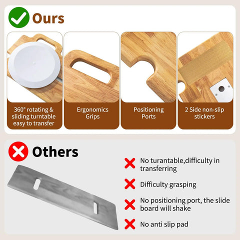 Heavy Duty Slide Transfer Board With Swivel Turntable For Wheelchair To Bed Or Toilet Relocation Smooth Zero Sweat Patient Mobility Aid features 360° turntable.